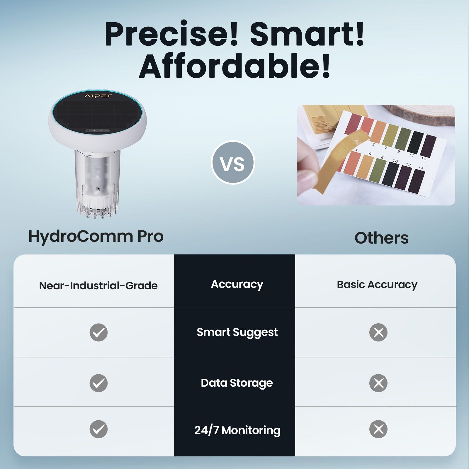 Aiper HydroComm Pro Water Analyzer